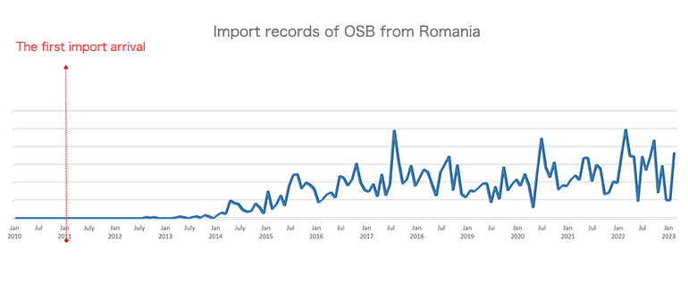 Excerpt from the customs statistics of the Ministry of Agriculture, Forestry and Fisheries